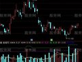 通达信卡卡寻底指标公式