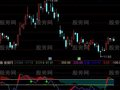通达信两周期CCI指标公式
