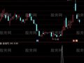 通达信狗子多头选股指标公式