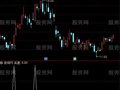 通达信不错的MACD买进指标公式