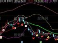 通达信改布林轨道主图指标公式