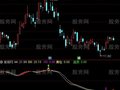 通达信底部与顶部指标公式
