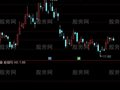 通达信去风险选股指标公式