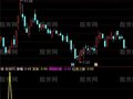 通达信红色之旅指标公式