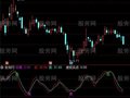 通达信波段牛指标公式