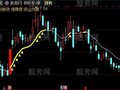 通达信黄线持股主图指标公式