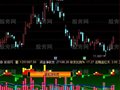 通达信资金流+成交量指标公式