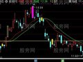 通达信突破左锋抓妖主图指标公式
