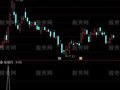 通达信多赚少亏选股指标公式