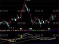 通达信妖股起飞主图指标公式