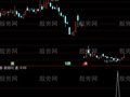 通达信最强抄底神奇选股指标公式