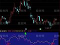 通达信至尊板大牛指标公式