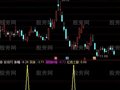 通达信幸福之家及选股指标公式