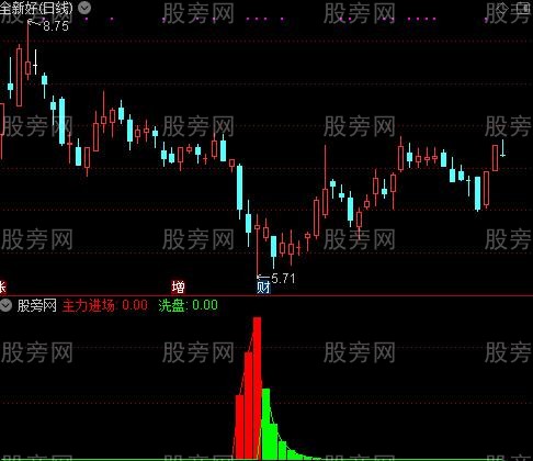 通达信主力检测指标公式