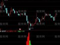 通达信主力检测指标公式
