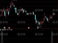 通达信抓强牛选股指标公式