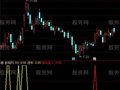 通达信量创新高指标公式