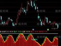 通达信博奕杀手指标公式