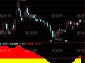 通达信博奕主力指标公式