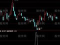 通达信低位突破选股指标公式