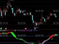 通达信逆市红指标公式