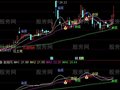 通达信股农绝技主图指标公式