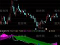 通达信底部买指标公式