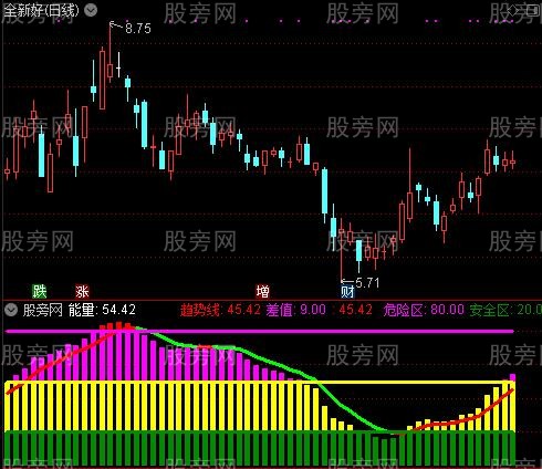 通达信暖风醉游人指标公式