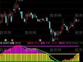 通达信暖风醉游人指标公式