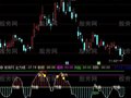 通达信金粉波动指标公式