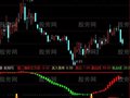 通达信波段买入条件指标公式
