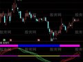通达信心态为王指标公式