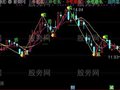 通达信缠论结构主图指标公式