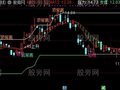 通达信游资双轨主图指标公式