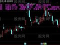 通达信板块市值业绩主图指标公式