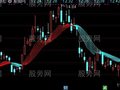 通达信波段飘带主图指标公式