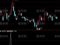 通达信高位突破选股指标公式