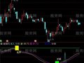 通达信抄底决杀指标公式