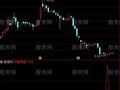 通达信中期寻底选股指标公式
