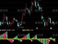 通达信黄金果指标公式