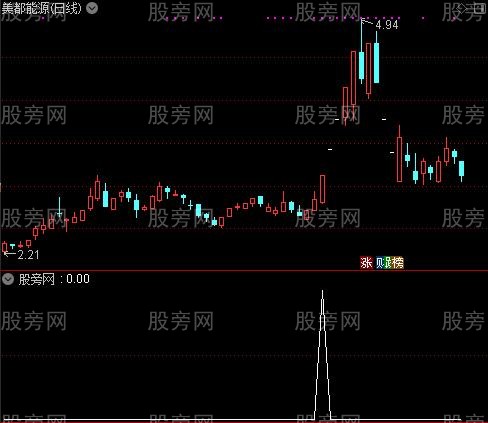 通达信主升浪突破选股指标公式