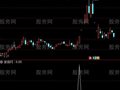 通达信主升浪突破选股指标公式