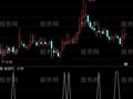 通达信黄金阴选股指标公式