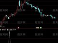 通达信重大出击选股指标公式