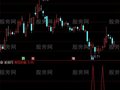 通达信有效抄底选股指标公式