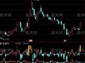 通达信大盘个股指标公式