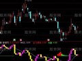 通达信解套系统及选股指标公式