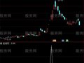 通达信主升浪强势选股指标公式