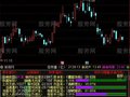 通达信主力监控系统指标公式