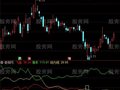 通达信筹码价格指标公式